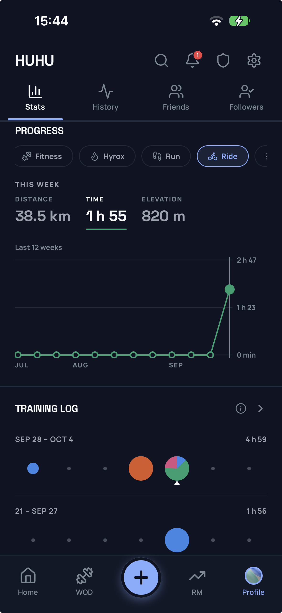 Performance screen: progress curves and training log