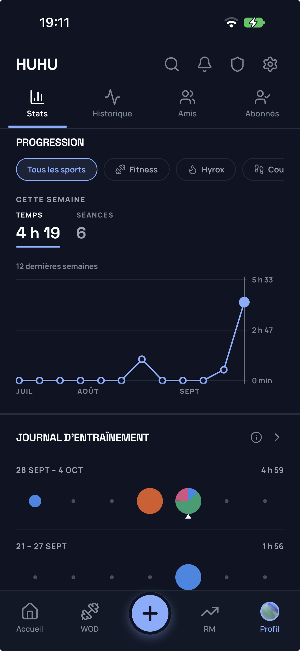 Écran Performance : courbes de progression et journal d’entraînement