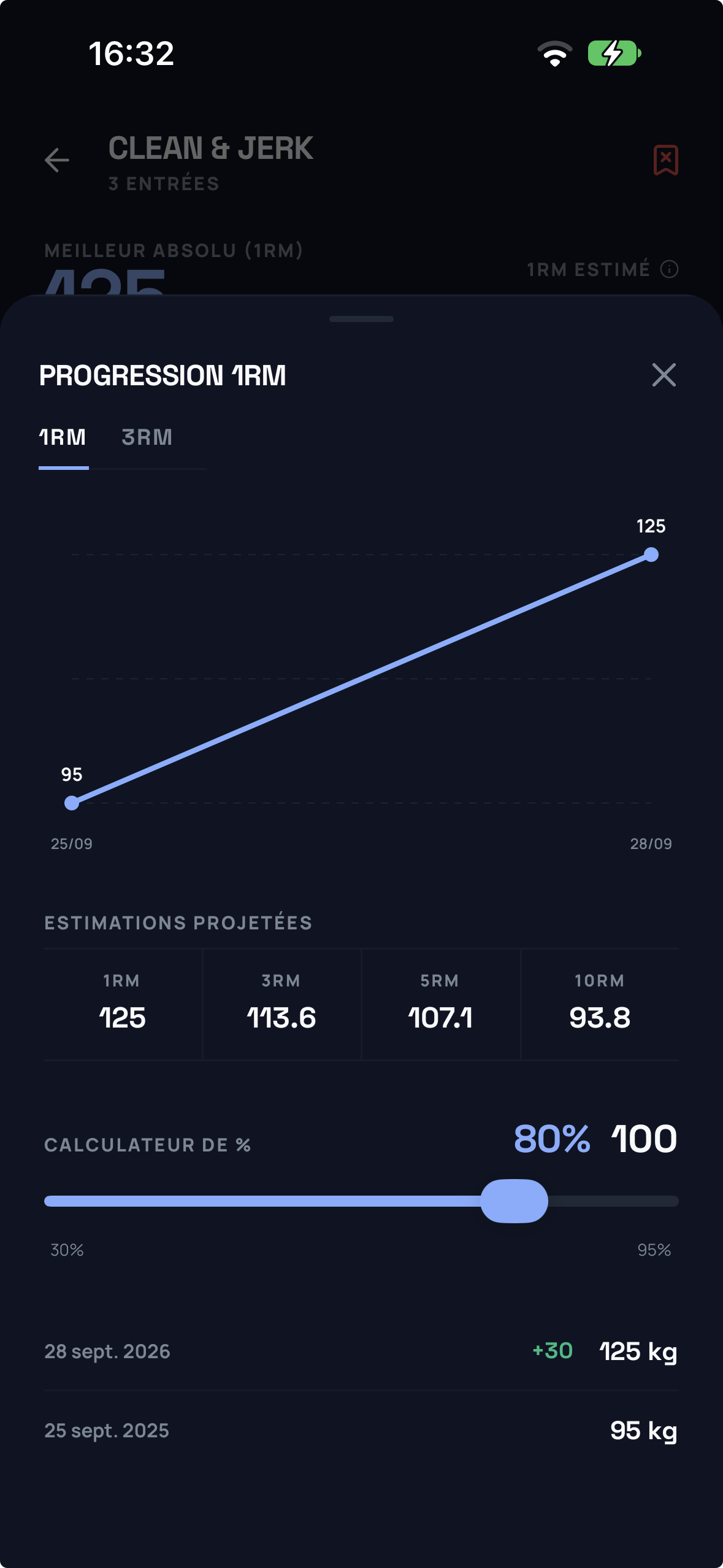 Écran de progression du 1RM et calculateur de pourcentages